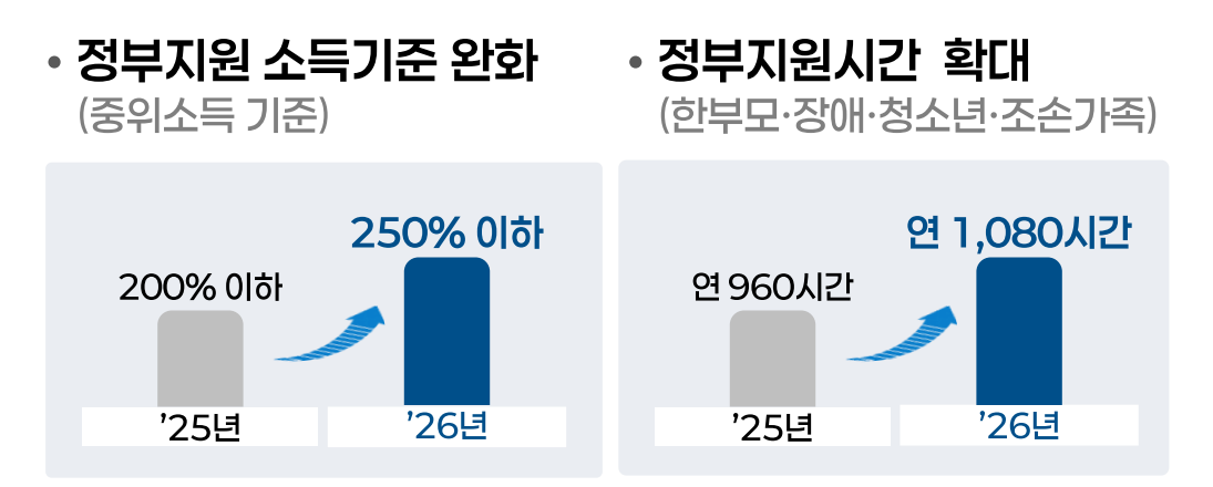 2026 믿고 맡길 수 있는 아이돌봄 서비스